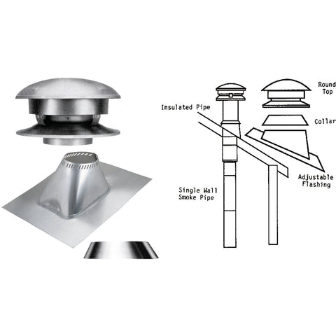 SELKIRK Sure-Temp Round Top Chimney Kit; Mfg #206600